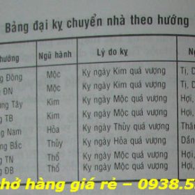 Bảng giá (tham khảo) dịch vụ thuê xe từ Tp. Hồ Chí Minh