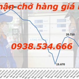 Bộ Công Thương: Giá xăng chưa đủ cao để dùng Quỹ bình ổn